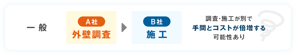 一般