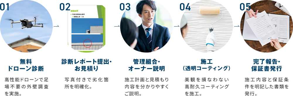 施工までの流れ