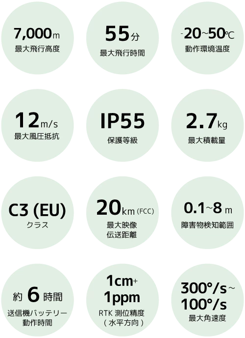 DJI Matrice 350 RTKスペック