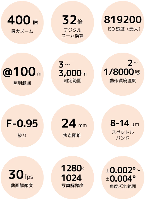 ZENMUSE H30Tスペック